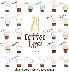 Set of 24 Coffee Types and their preparation in cartoon style Vector Illustration