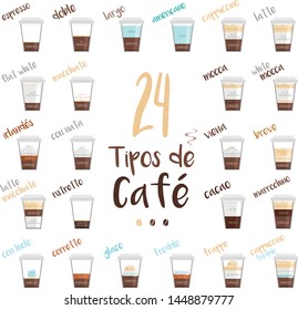 Set of 24 Coffee Types and their preparation in cartoon style Vector Illustration. Names in Spanish, including the title "24 Coffee Types".