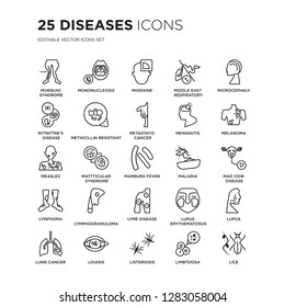 Set of 25 Diseases linear icons such as Morquio Syndrome, Mononucleosis, Migraine, Middle East Respiratory Syndrome (MERS), vector illustration of trendy icon pack. Line icons with thin line stroke.