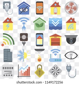 Set Of 25 icons such as Plug, Cooler, Locking, Chart, Meter, Home, Garage, Sensor, Smart home, Mobile, web UI transparent icon pack, pixel perfect