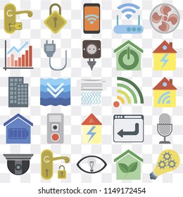 Set Of 25 icons such as Smart, Smart home, Handle, Security camera, Home, Wifi, Chart, Mobile, Locking, web UI transparent icon pack, pixel perfect