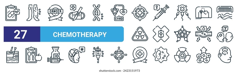 Set von 27 Rahmensymbolen für Web Chemotherapie, wie klinische, Lymphödeme, Krebs, Hormontherapie, Chemoresistenz, Ernährung, Onkologie, Chemo-Vektorgrafik-Dünnliniensymbole für Web-Design, mobile App.