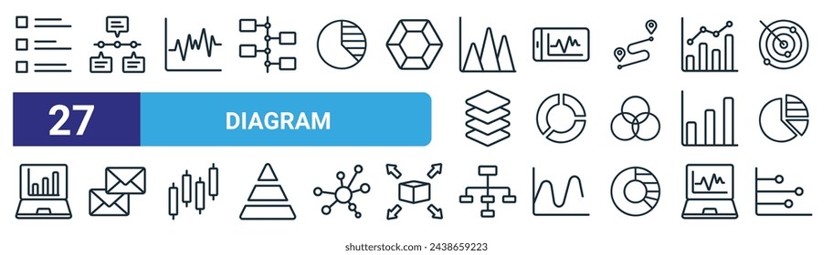 set of 27 outline web diagram icons such as list, timeline, frequency, mobile phone, dough nut, mail, diagram, line graph vector thin line icons for web design, mobile app.