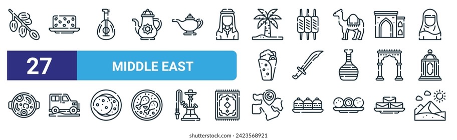 set of 27 outline web middle east icons such as dates, halva, oud, shish taouk, sword, safari, middle east, desert vector thin line icons for web design, mobile app.