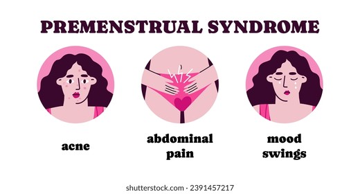 Satz von 3 PMS-Symptomen. Schumann-Periode-Probleme oder prämenstruelles Syndrom. Flache Vektorgrafik, moderne Illustration.