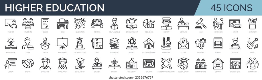 Set of 30 outline icons related to higher education, university. Linear icon collection. Editable stroke. Vector illustration