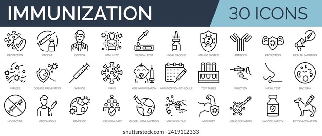 Set von 30 Umrisssymbole im Zusammenhang mit der Immunisierung . Lineare Symbolsammlung. Bearbeitbarer Strich. Vektorgrafik