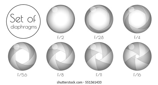Set the 3d lens aperture on a white background