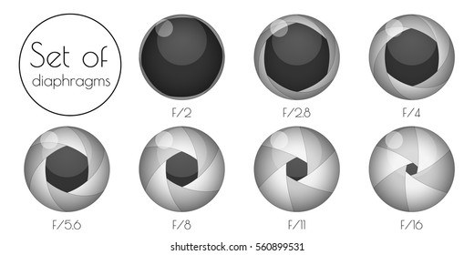 Set the 3d lens aperture on a white background