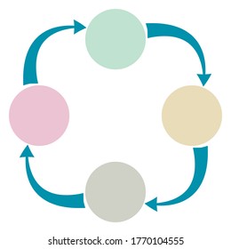 Set of 4 arrows connecting 4 circles, smartart cycle icon, curvature, powder pastel pink, grey, beige, green, process concept, website, digital design, buttons, vector icon, mobile app, presentation