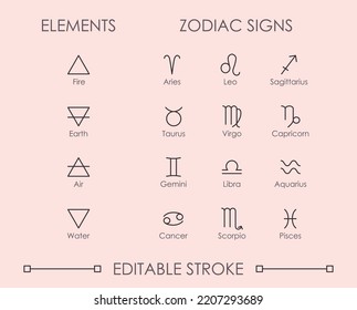 Set of 4 Elements and their Zodiac signs vector icons with editable stroke. Classical elements in Astrology – Fire, Earth, Air, Water.