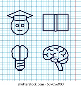 Set of 4 knowledge outline icons such as brain, book, graduate emoji