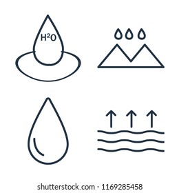 Set of 4 vector icons such as Water, Rainy Landscape, Drop, Evaporation, web UI editable icon pack, pixel perfect