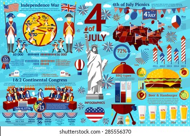 Set of 4th of July infographics - historical events - war and signing of declaration, picnics and bbqs etc. Vector