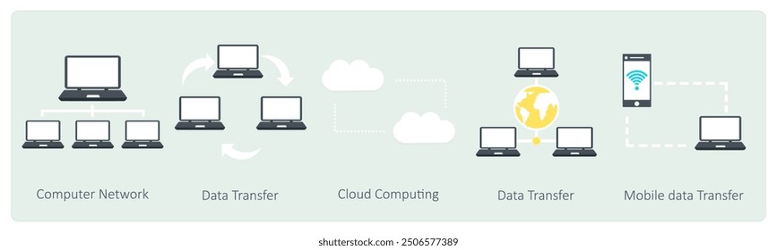 Un conjunto de 5 iconos de comunicación como red informática, transferencia de datos, computación en la nube