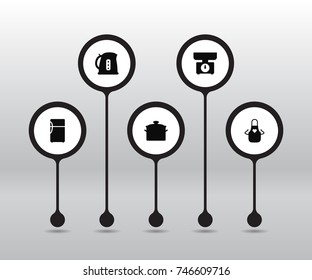 Set Of 5 Culinary Icons Set.Collection Of Balance, Refrigerator, Pan And Other Elements.