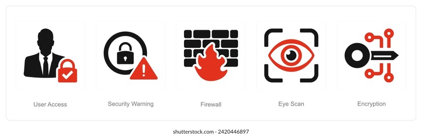 Un conjunto de 5 iconos de Ciberseguridad como acceso al usuario, advertencia de seguridad, firewall