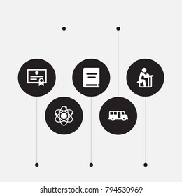 Set of 5 education icons set. Collection of atom, encyclopedia, pupil and other elements.