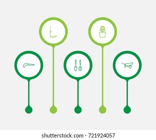 Set Of 5 Household Outline Icons Set.Collection Of Scythe, Plant Pot, Barrow And Other Elements.