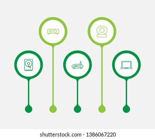 Set of 5 laptop icons line style set. Collection of router, hard drive, laptop and other elements.