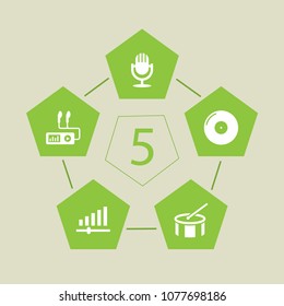 Set of 5 music icons set. Collection of mp3 player, vinyl, volume control and other elements.
