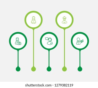 Set of 5 position icons line style set. Collection of developer, builder, waiter and other elements.