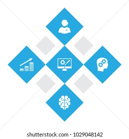 Set of 5 startup icons set. Collection of solution, support, profit and other elements.