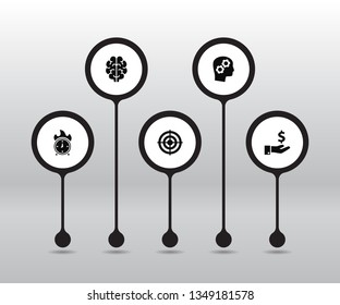 Set of 5 strategy icons set. Collection of money saving, brain, deadline and other elements.