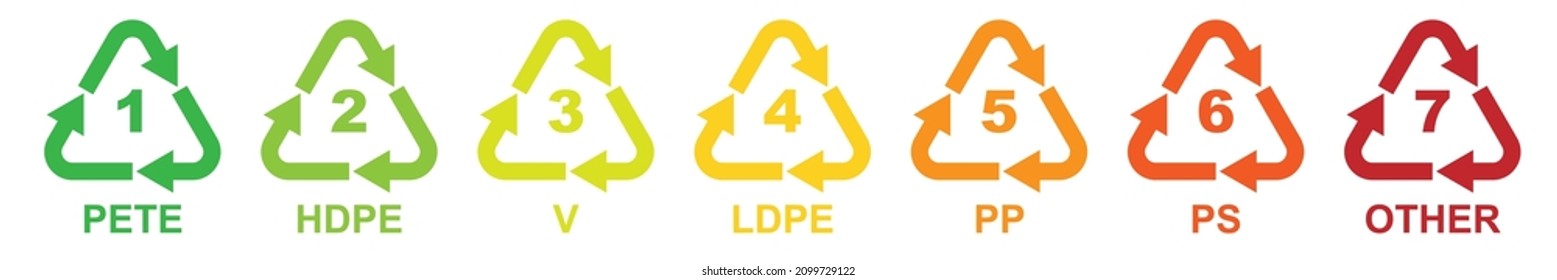 Set of 7 Plastic Recycling Symbols