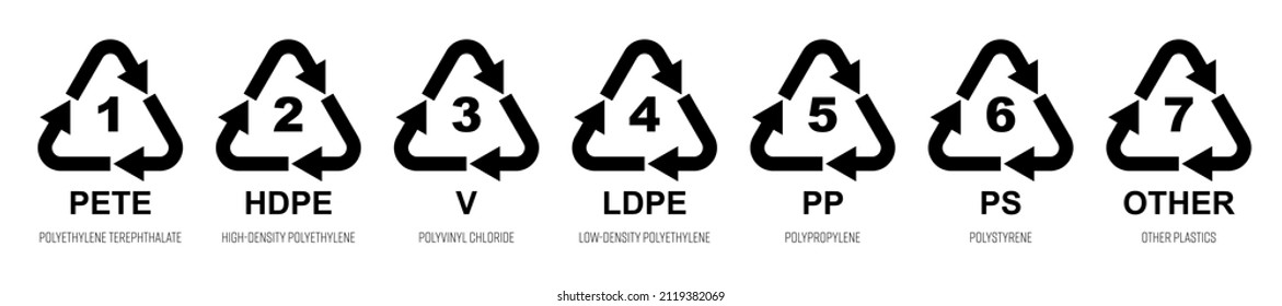 Set of 7 Plastic Recycling Symbols