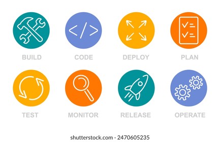 A set of 8 icons describing the DevOps concept or icons for programming. Including assembly, coding, deployment, planning, testing, monitoring, release, and operation.  EPS 10