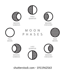 Set of 8 moon phases line icons suitable for web, infographics and apps. Isolated on white background. Clipping paths included.
