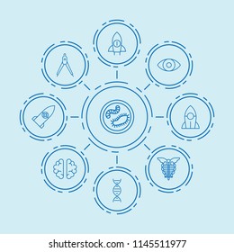 Set of 9 science outline icons such as eye, rocket, compass, brain, dna, medical, rocket medical
