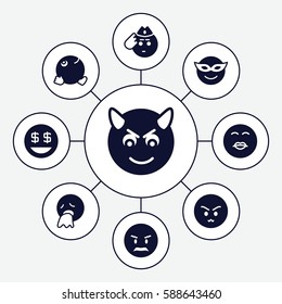 Set of 9 smiley filled icons such as emoji in mask, angry emot, kiss emot, dollar smiley