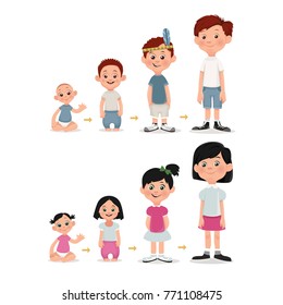 Set of age measurement of growth boy and  girl. Vector illustration. Stages of development. 