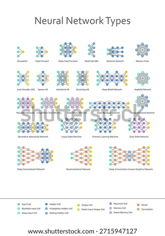 Set of AI neural network types, ideal for tech concepts, data science, machine learning and innovation visuals.