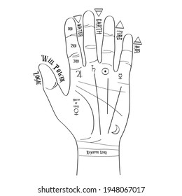 Set of alchemy esoteric mystical magic celestial talisman with woman hands, sun, moon, stars sacred geometry isolated. Spiritual occultism object. Vector illustrations in black outline style
