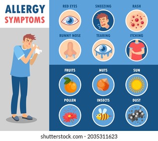 Conjunto de síntomas de alergia cartoon ilustración vectorial. Pancarta educativa con un hombre que sufre de moqueo nasal, erupción cutánea, ojos rojos por comida, polvo, insectos. Medicina, enfermedad, alergia, concepto de salud