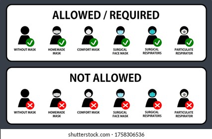 set of allowed, required, not allowed signs for each type of medical mask, no enter without mask, homemade, comfort and surgical face mask, surgical and particulate respirator, vector illustration