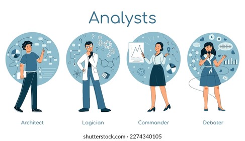 Set of analyst socionics MBTI person types. Personality test. Mind behavior concept. Flat vector illustration