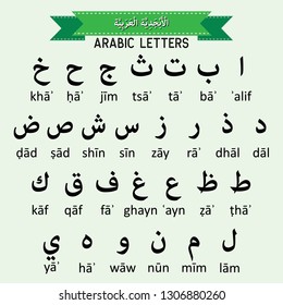 31,929 Arabic Alphabet Images, Stock Photos & Vectors | Shutterstock