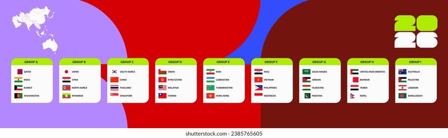 Set of Asian countries flag sorted by group of participant football tournament qualification. Vector flag collection.