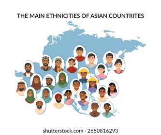Conjunto de etnias asiáticas pessoas cliparts. Retratos de homens e mulheres de diferentes nacionalidades asiáticas e do território da Ásia. Plano de fundo plano vetorial.