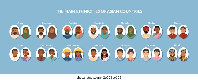 Conjunto de etnias asiáticas pessoas cliparts. Retratos de homens e mulheres de diferentes nacionalidades asiáticas. Conceito de igualdade, diversidade, variedade de etnias, inclusão. Ilustrações planas vetoriais.