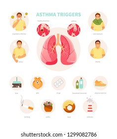 Set Of Asthma Triggers. Medical Vector Infographics, Poster