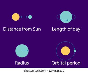 Set of astronomy signs. Planets of the Solar System vector illustration