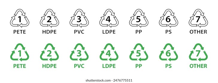 Satz von Abzeichen zur Kennzeichnung von Kunststoff. Industrie und Gewerbe Kennzeichnung von Kunststoffprodukten. Kennzeichen für das Kunststoffrecycling. Vektorgrafik Elemente.