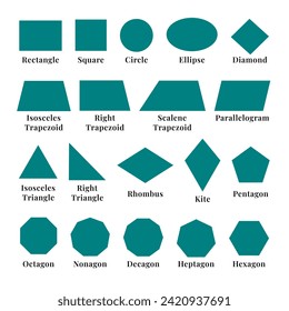 Set of basic geometric shapes vector with labels. Educational-diamond, circles, hexagon, triangle, square, trapezoid, flat style.