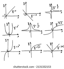 set of basic linear functions, classes of math. hand drawn vector illustration
