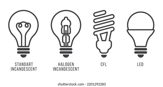 Set of basic types of lamps: incandescent light bulb, halogen, CFL and LED lamp. Line modern vector icons of lamps, editable stroke